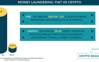 Scrubbing Currency: A Comparison of Crypto to Fiat for Known Money Laundering